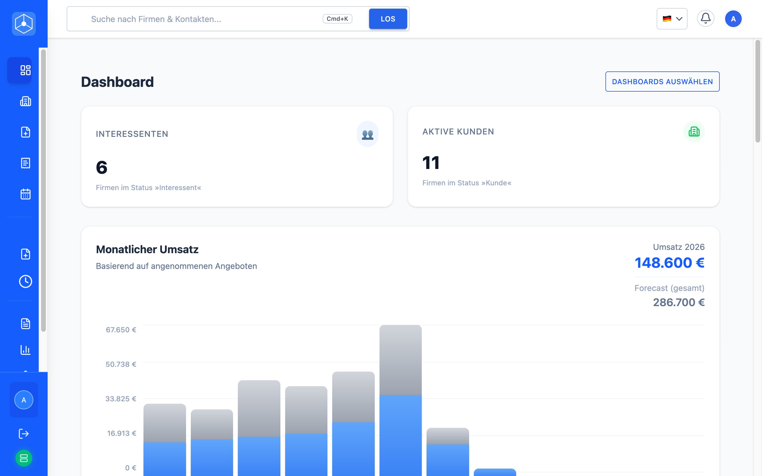 KernCRM Dashboard mit Kennzahlen und Umsatzübersicht